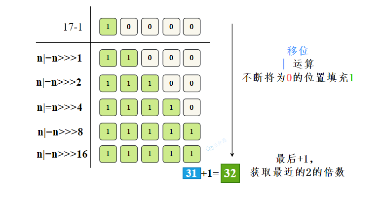 三分恶面渣逆袭：容量计算