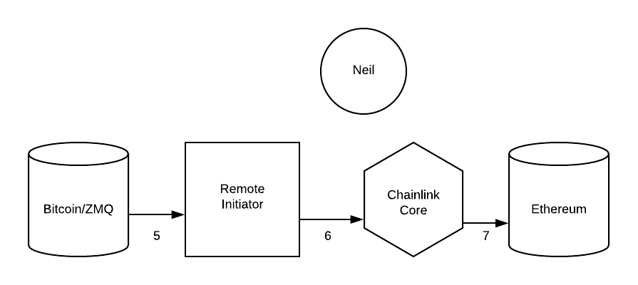 External Initiator Protocol Run