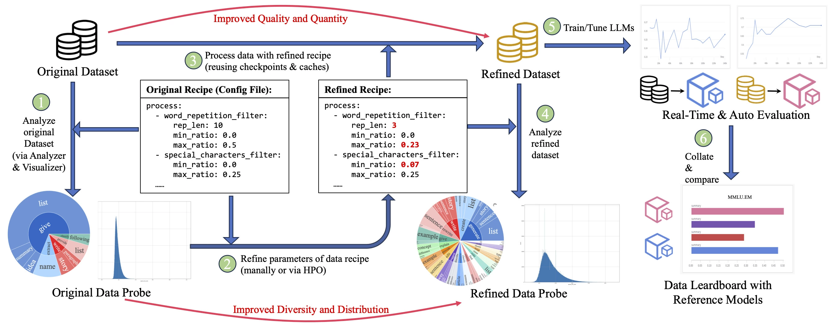 Data-in-the-loop