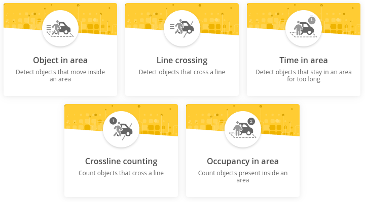 AXIS Object Analytics scenarios