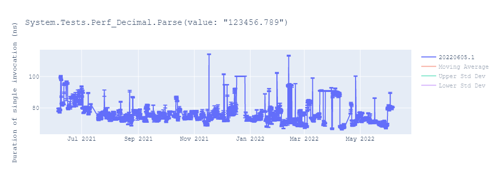 graph