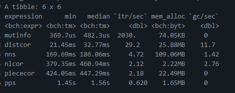 speed test of various methods, mutual information is the fastest.