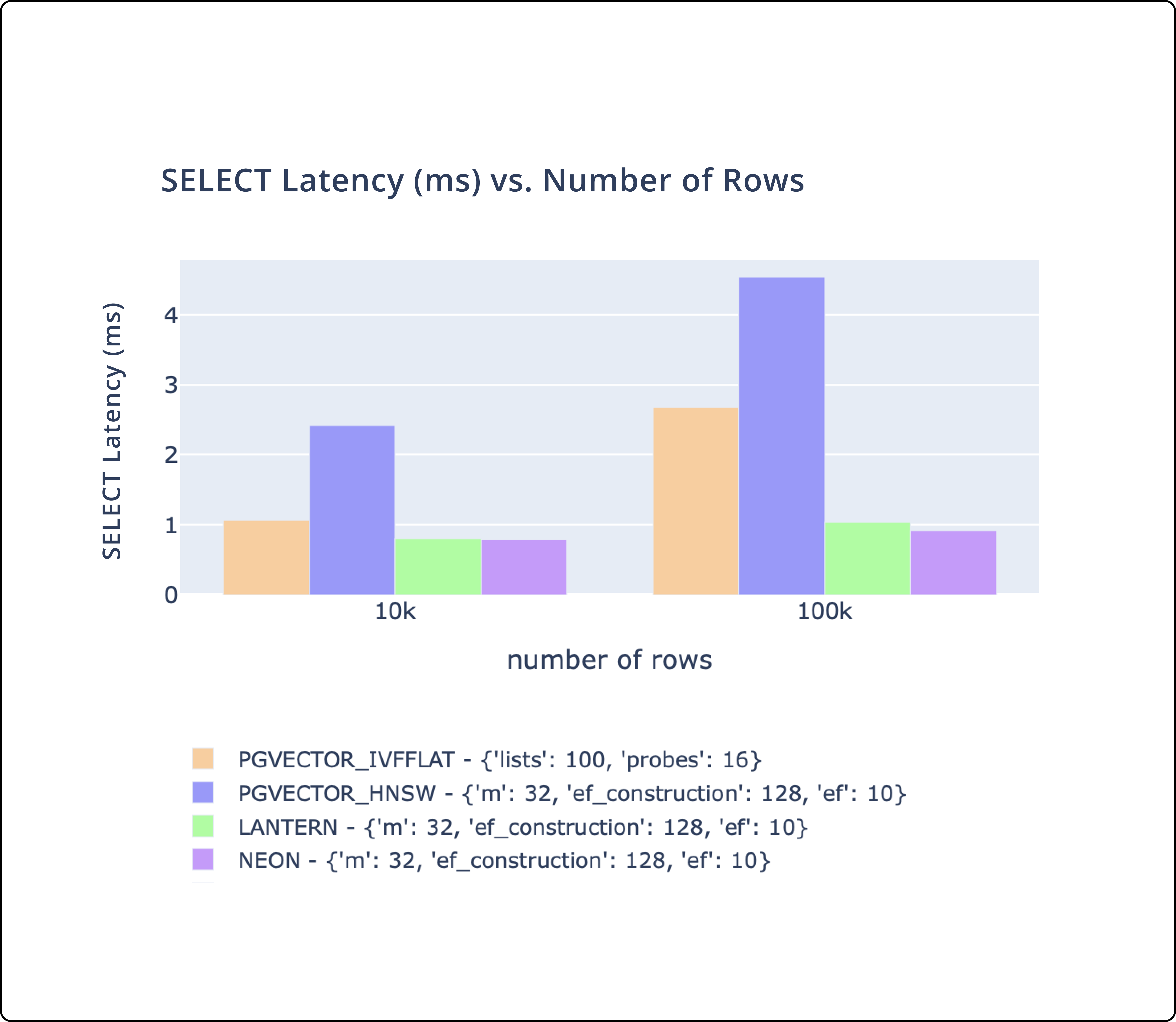 Lantern latency