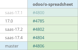 Pull request status dashboard