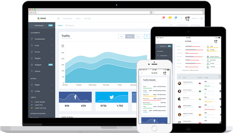 Prime Admin Template