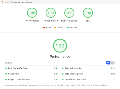 lighthouse score