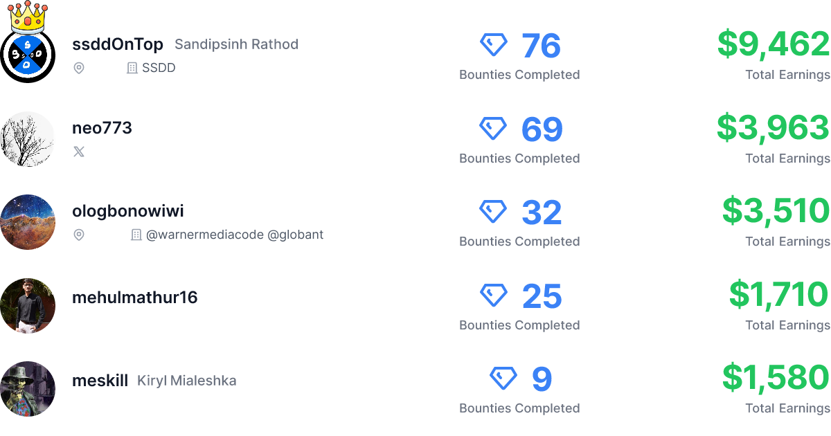 Leaderboard of tailcallhq