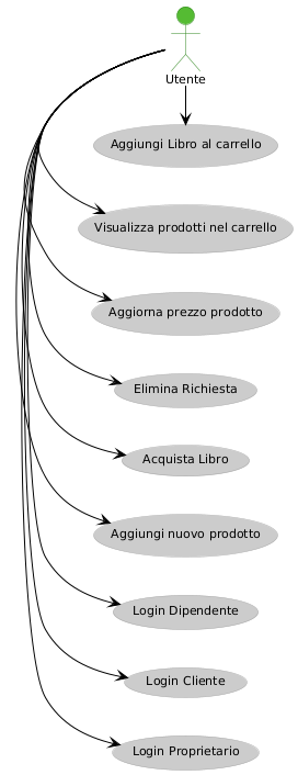 Use Cases Diagram