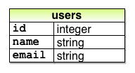 demo_user_model