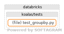 Showing the changed files, dependency changes and the impact - click for full size