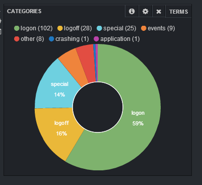 categories