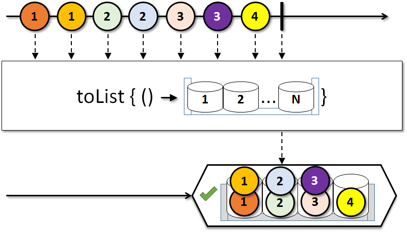 toList(Callable)