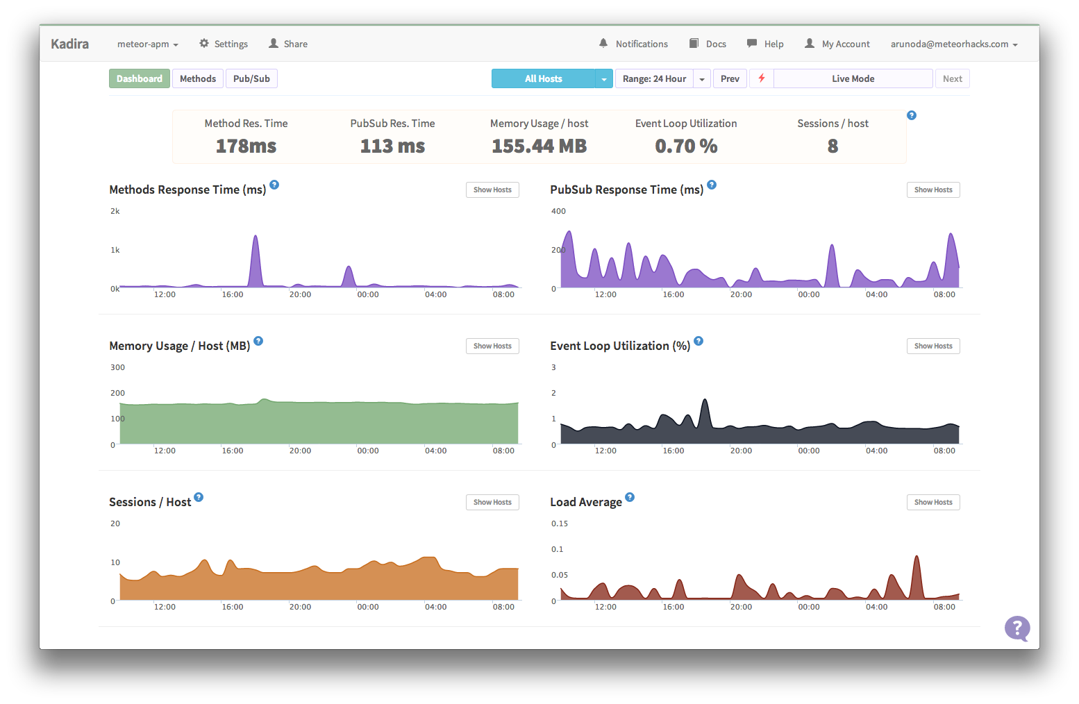 Kadira - Performance Monitoring for Meteor