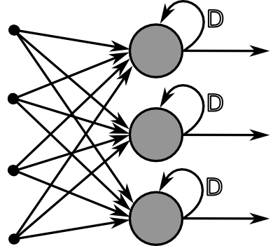 Recurrent Neural Network