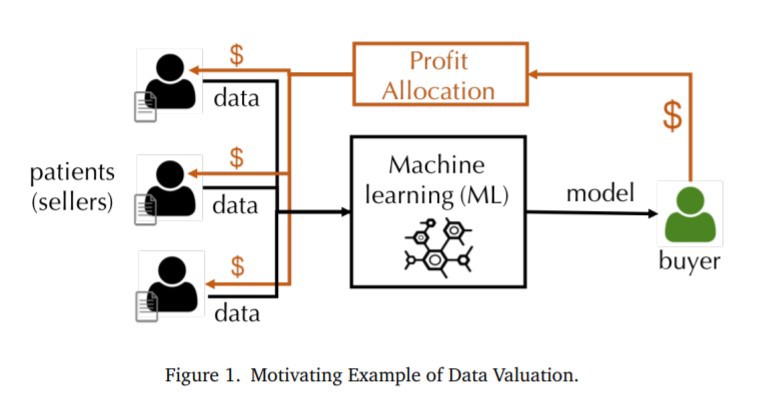 data market problem