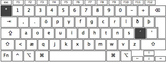 Overview of the keyboard in neutral state