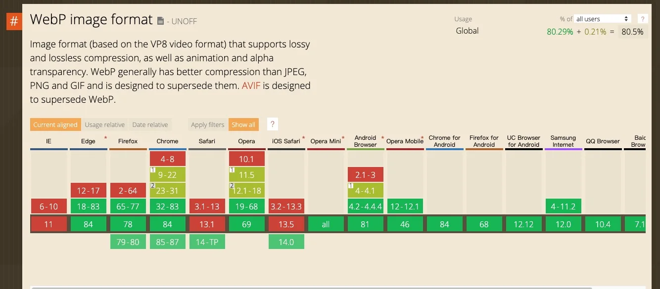 webp兼容性
