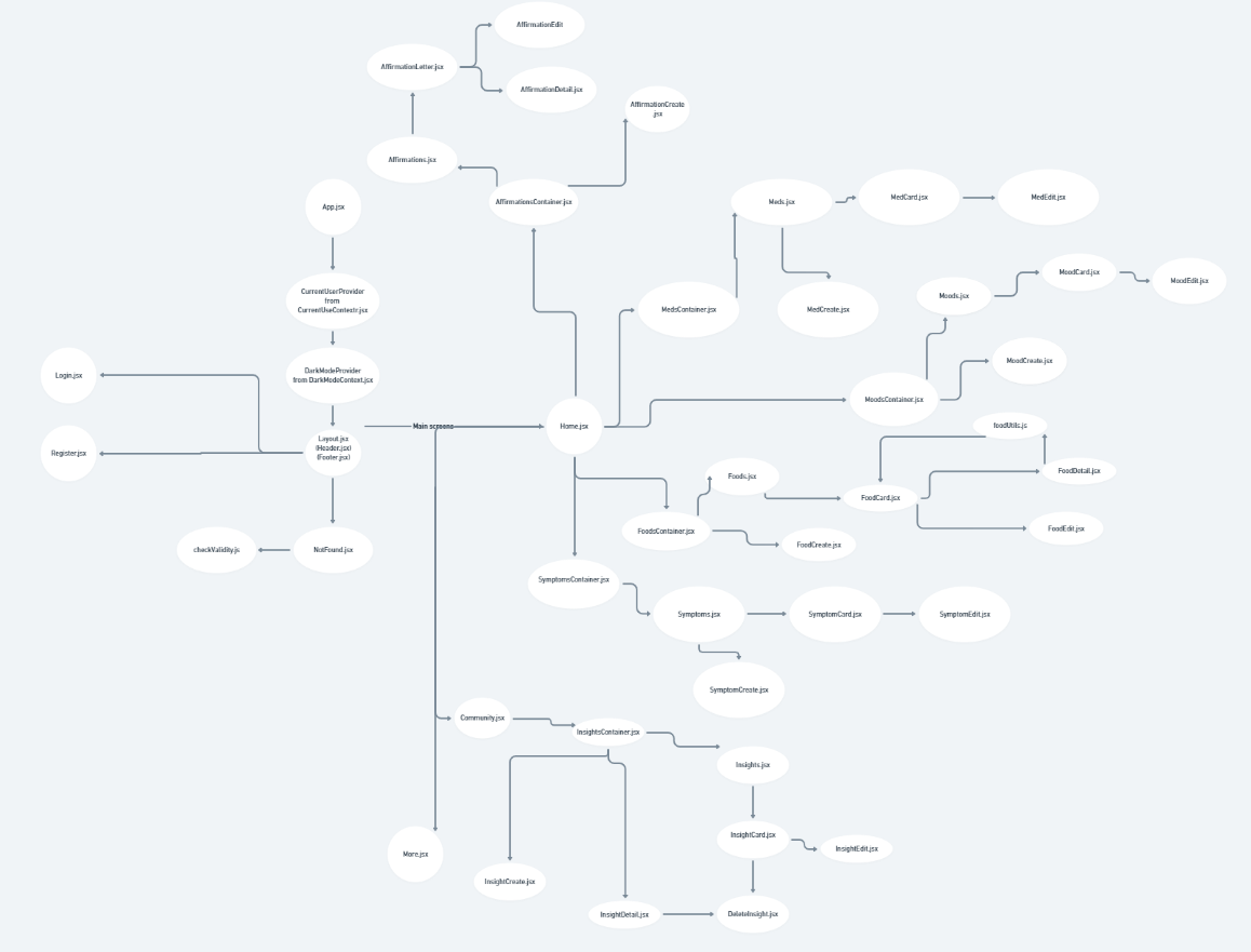 Component Tree Image