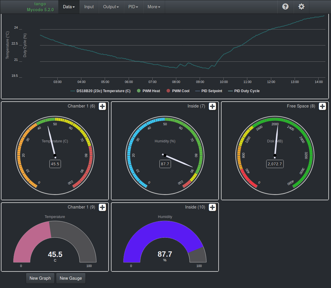 Mycodo 5.2.0 Dashboard