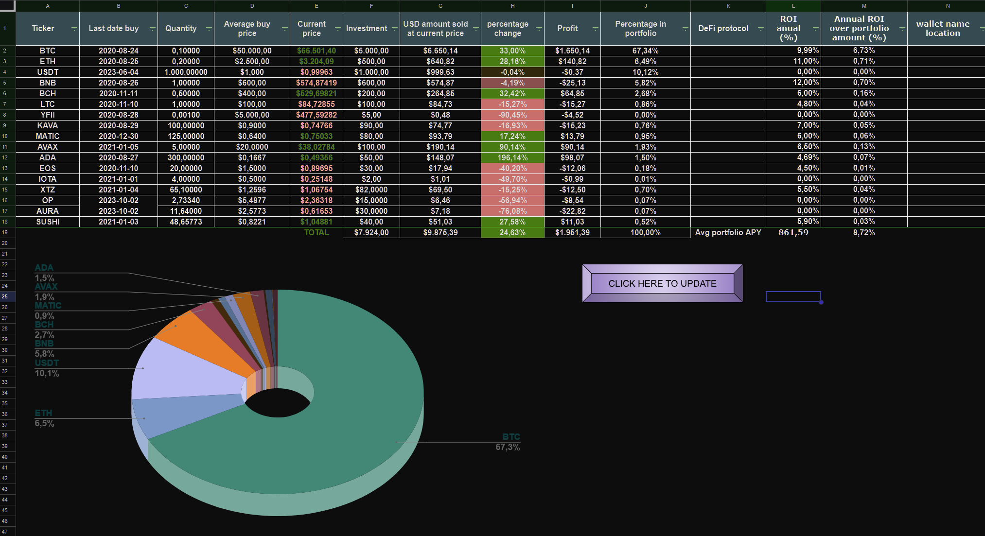 Crypto Portfolio Tracker