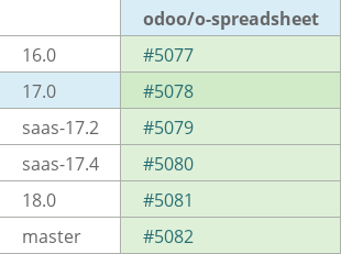 Pull request status dashboard