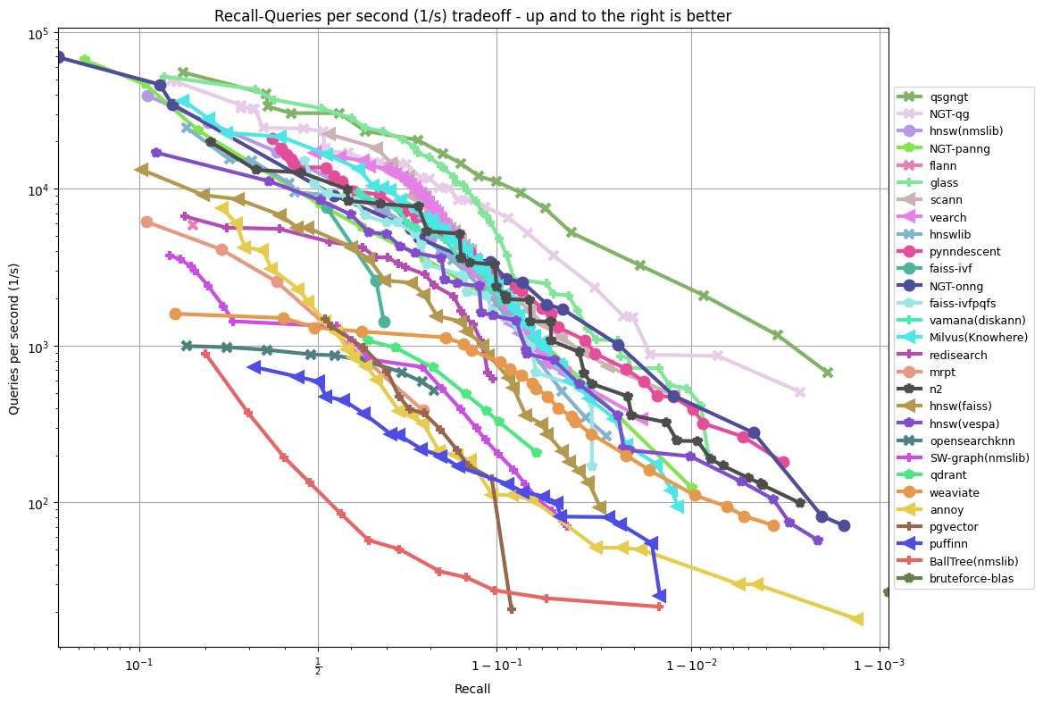 nytimes-256-angular