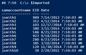 Imported data