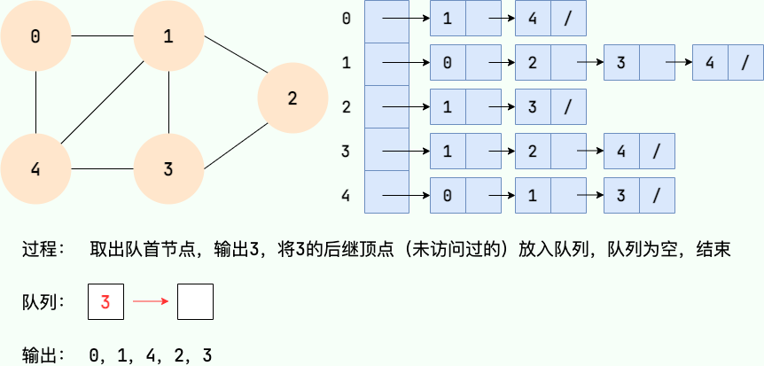 广度优先搜索6