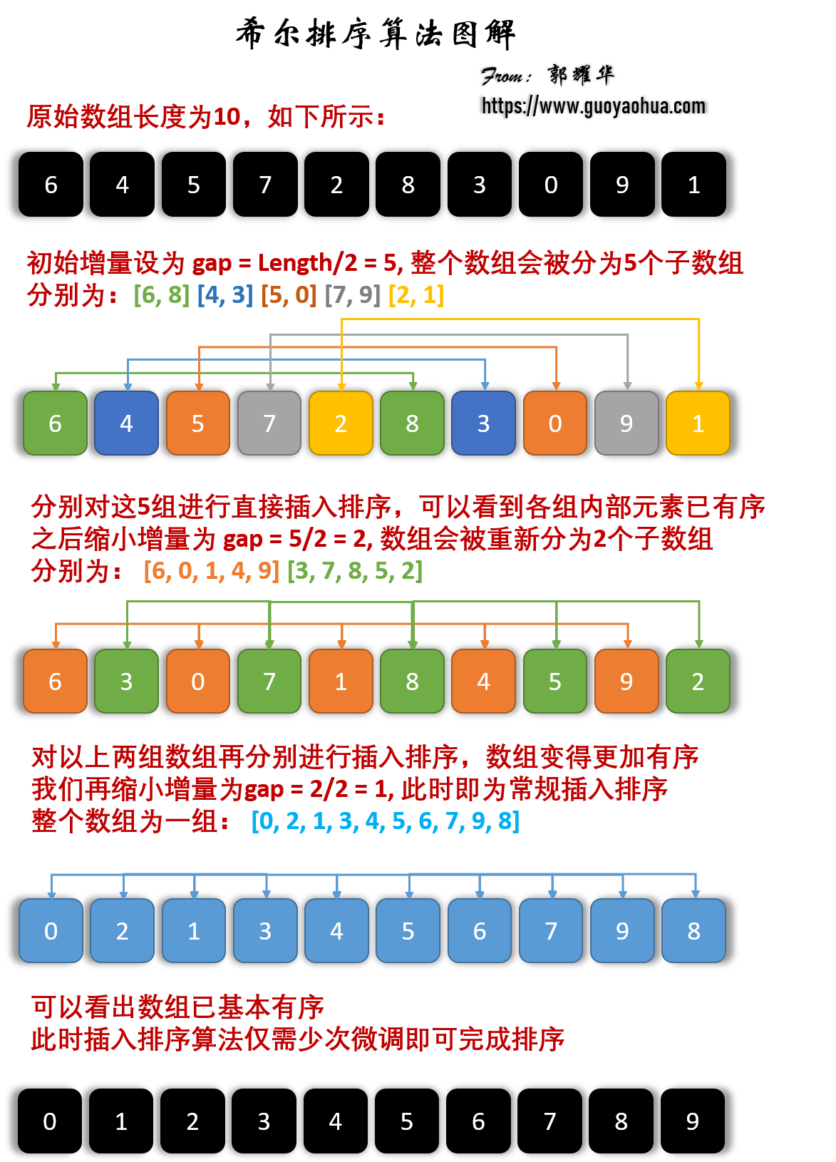 shell_sort