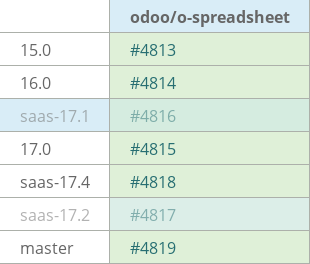 Pull request status dashboard