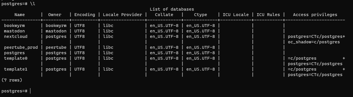 PostgreSQL databases