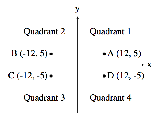 https://open.kattis.com/problems/quadrant/file/statement/en/img-0001.png