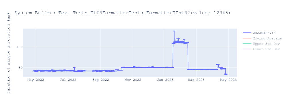 graph