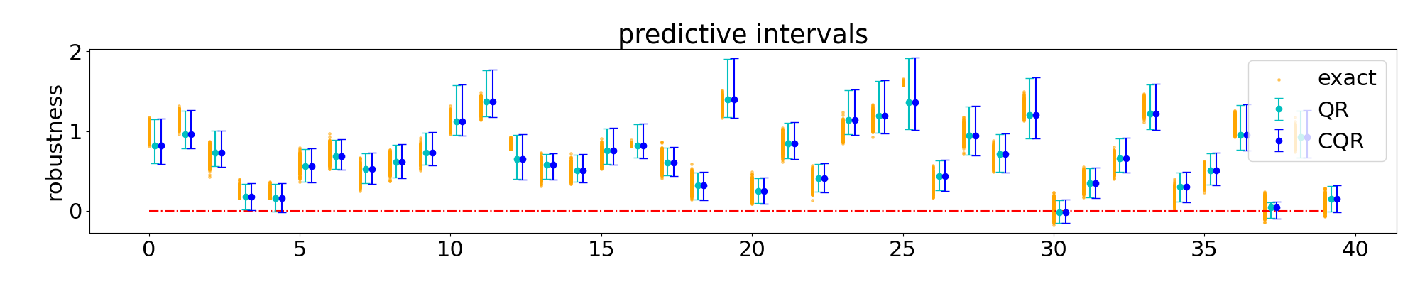 pred_interval_errorbar_merged.png