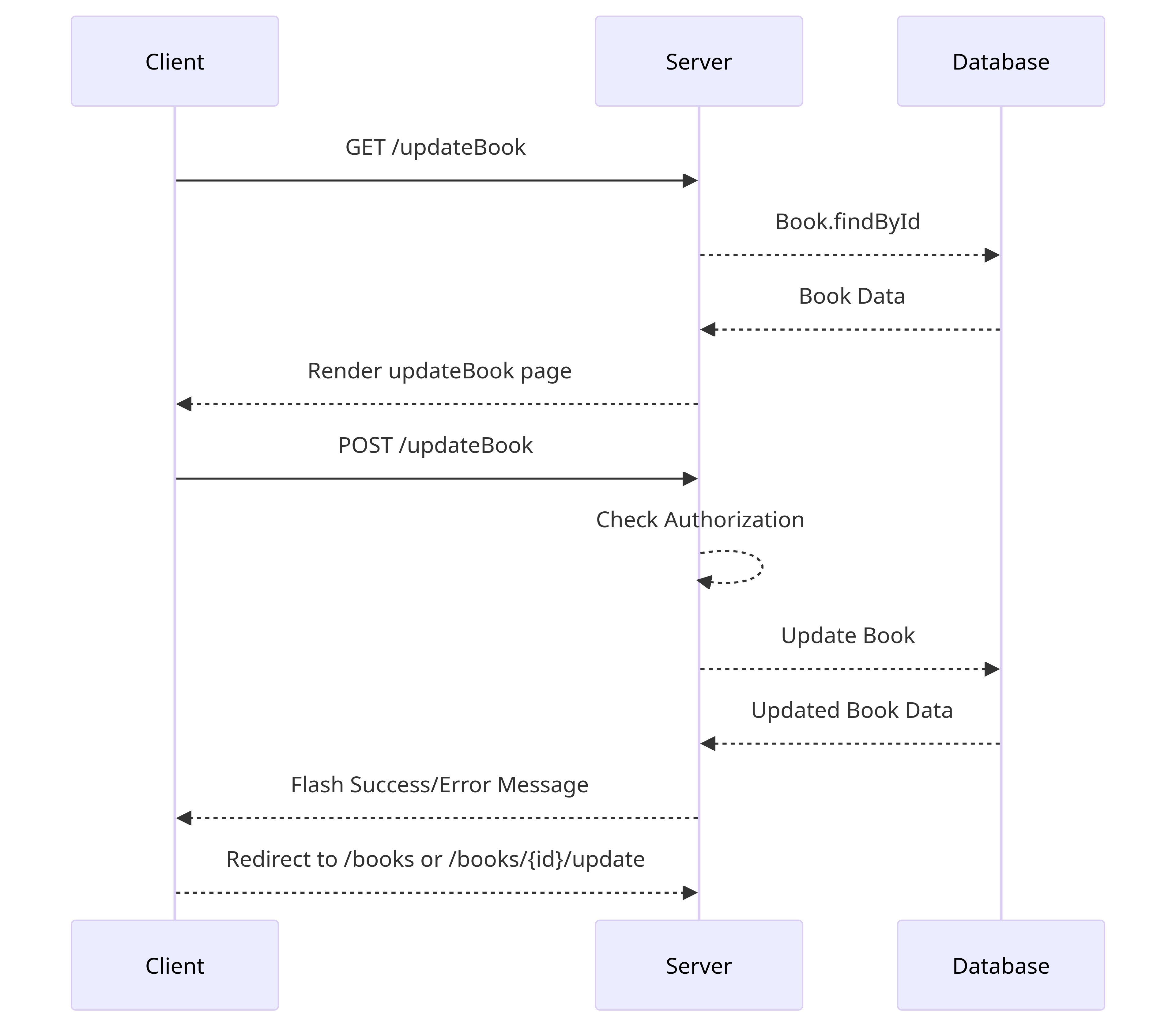 Link to Sequence Diagrams