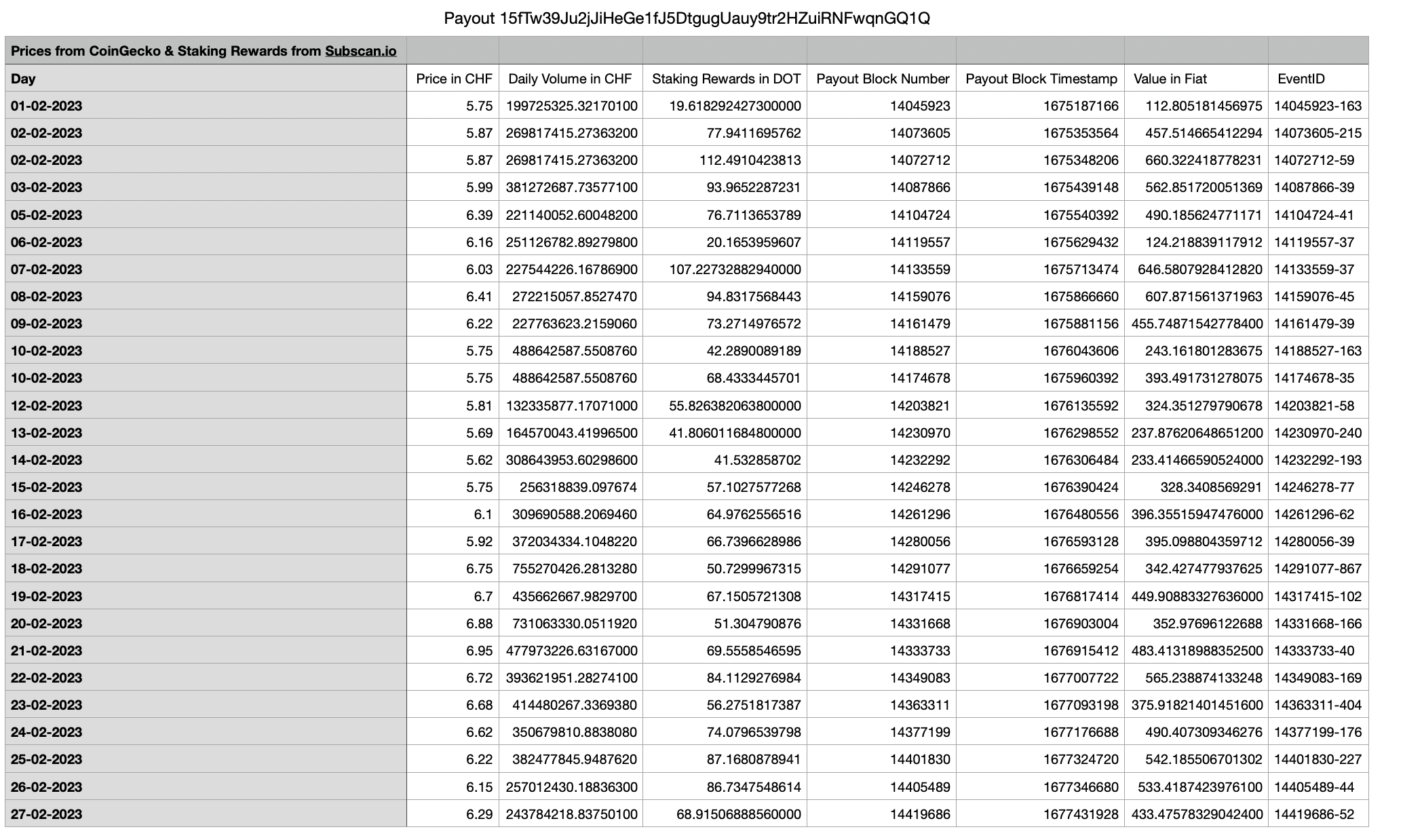 example csv output