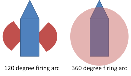 Firing arcs