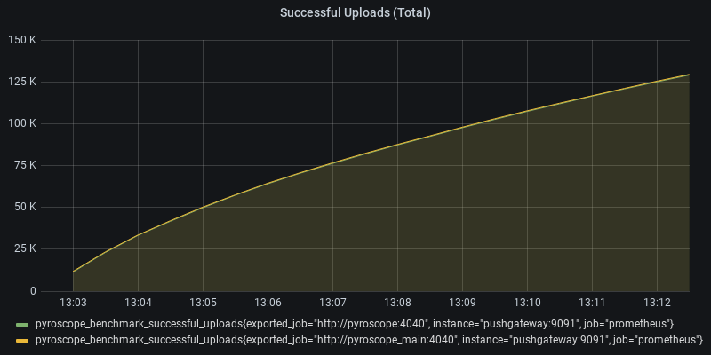 Successful Uploads (Total)