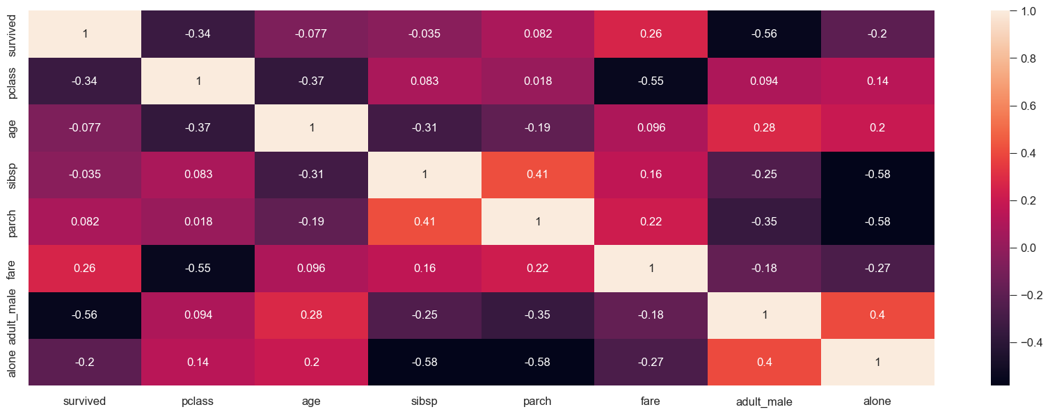 Correlation Heatmap