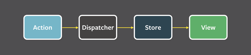 react.js interview questions