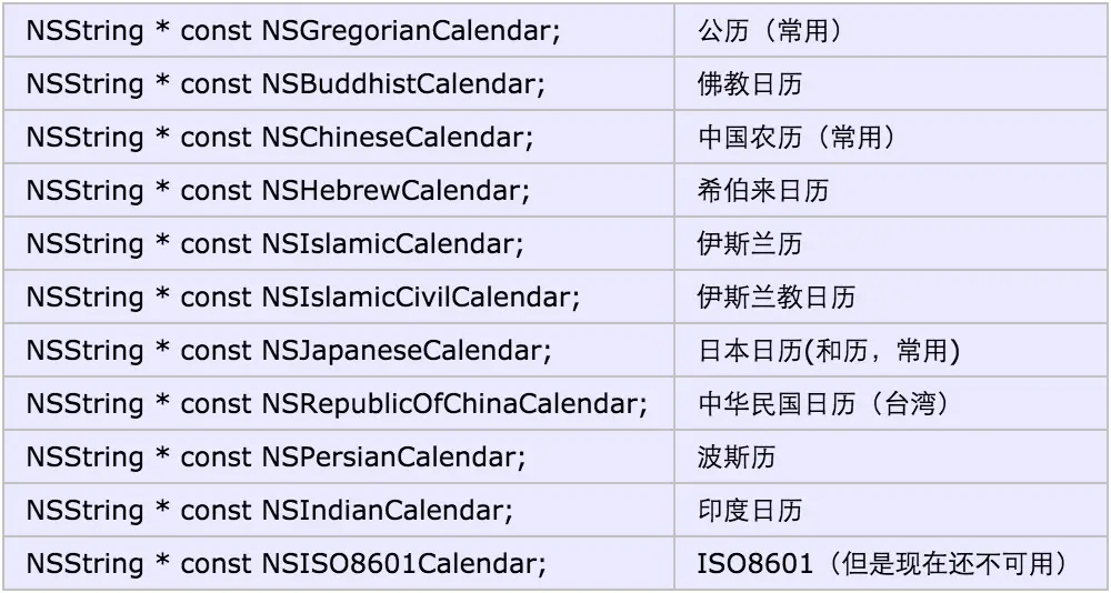 日历枚举