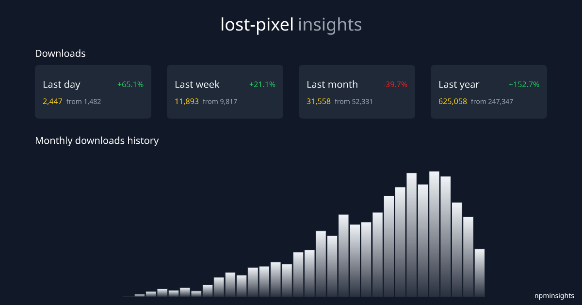 lost-pixel npminsights