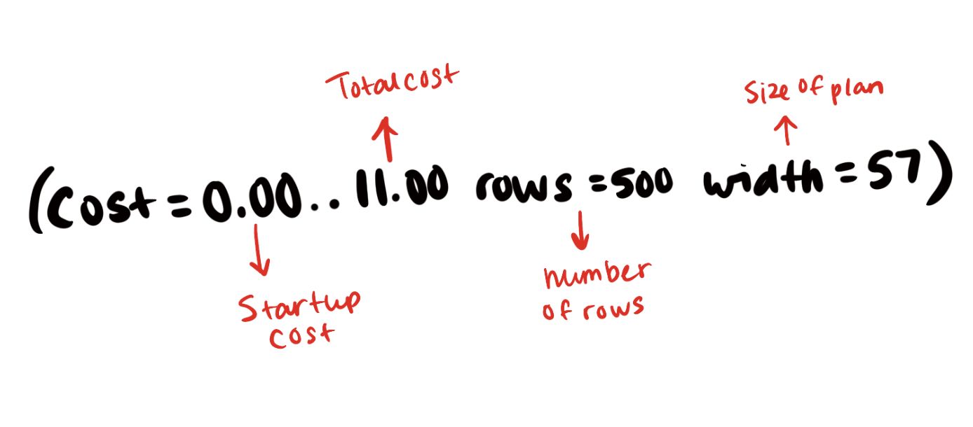 Image of cost output