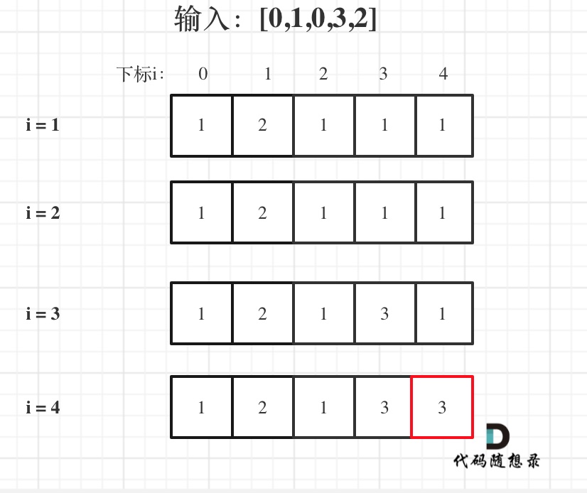 300.最长上升子序列