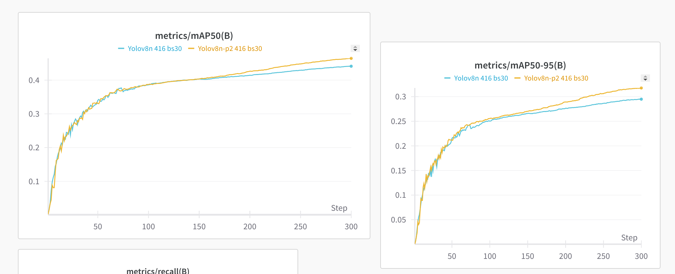 P2 model performance boost