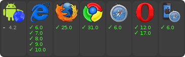 Browser CI