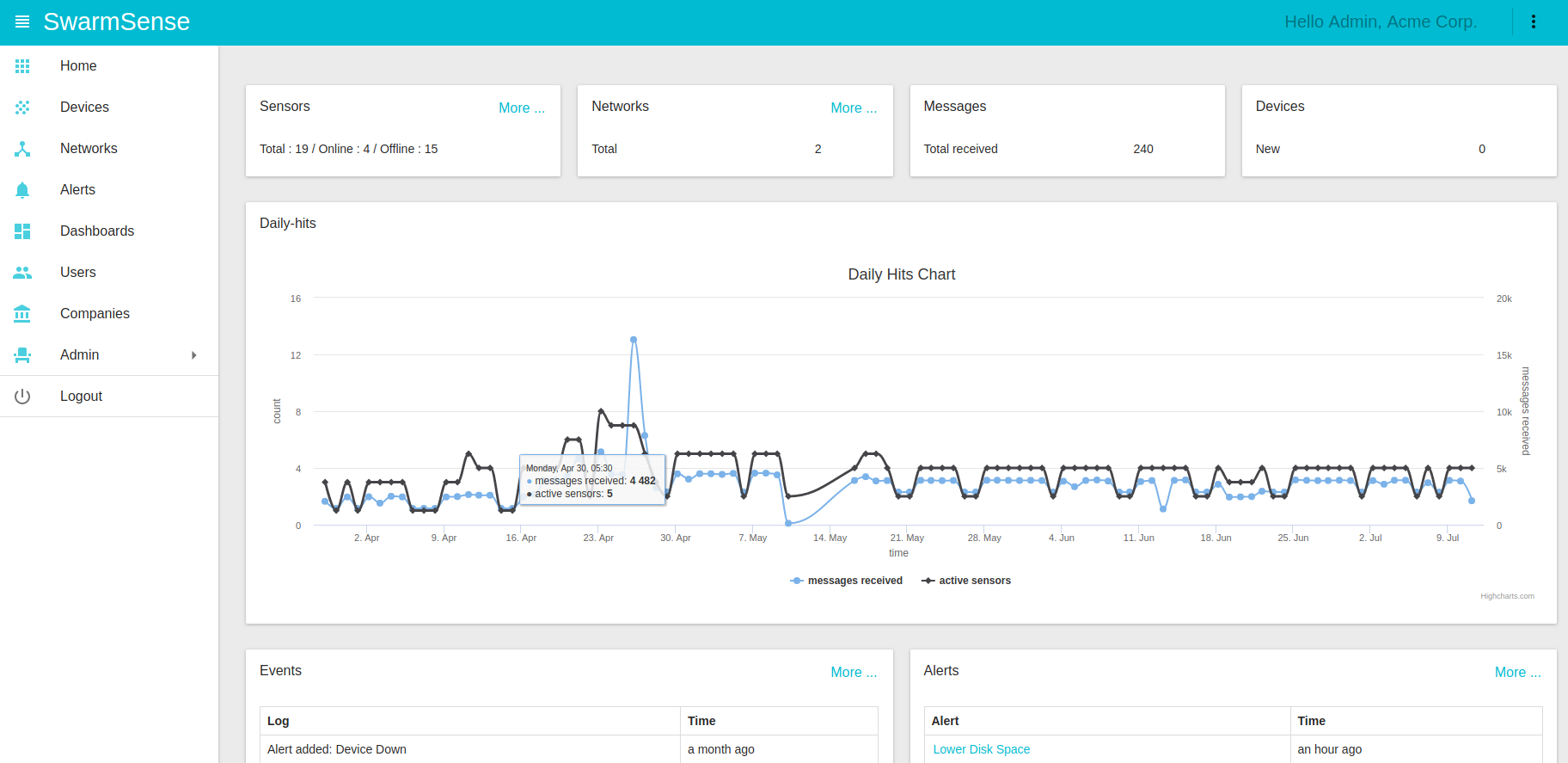 SwarmSense IoT Platform