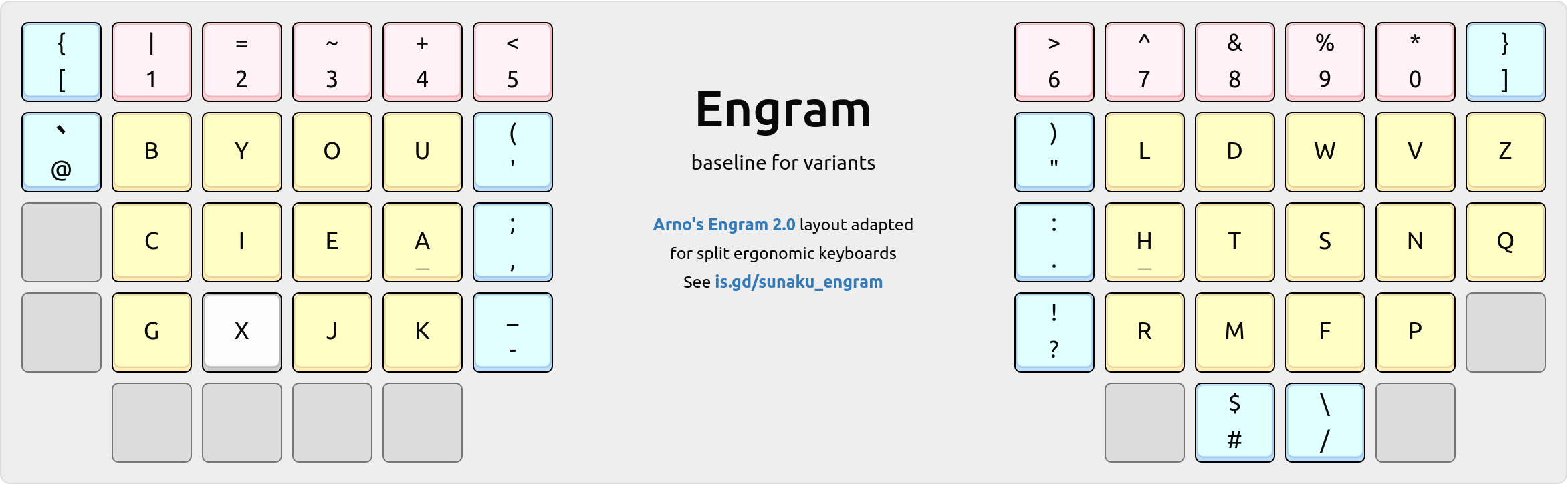 baseline for variants