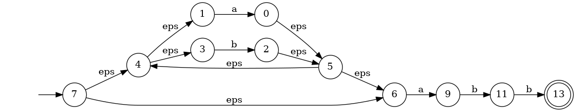 The NFA of "(a|b)*abb"