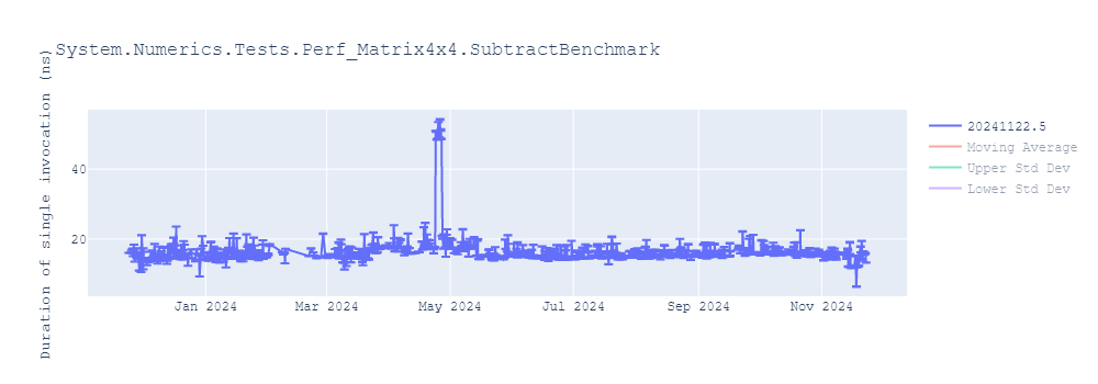 graph